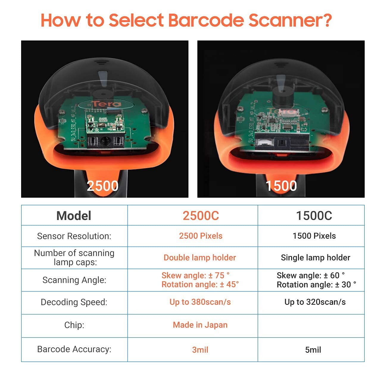 Tera Pro Barcode-Scanner USB Handheld CD Barcode,1D 2500 C