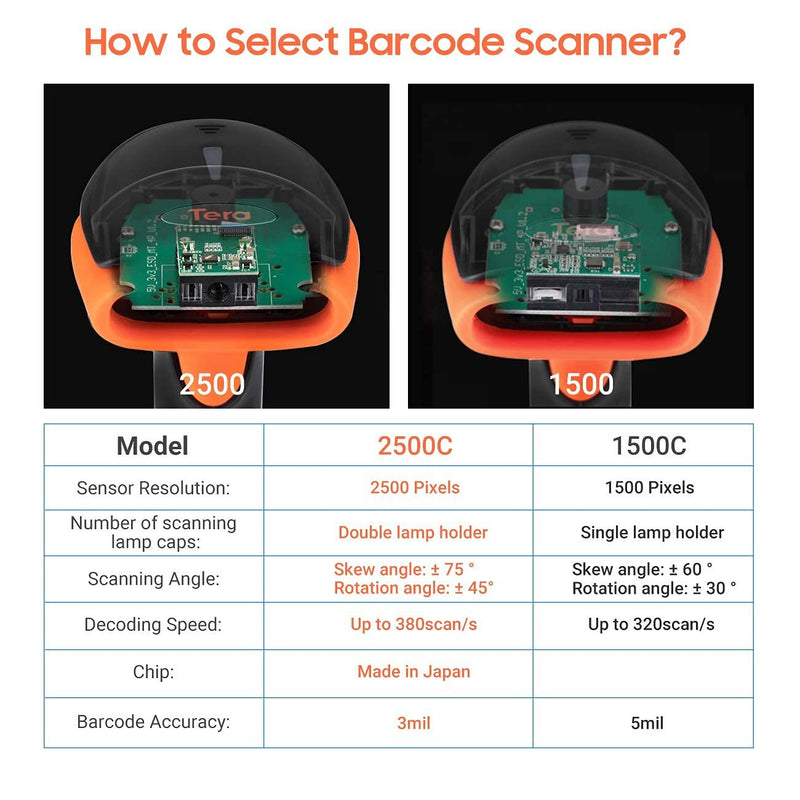 Tera Pro Barcode-Scanner USB Handheld CD Barcode,1D 2500 C