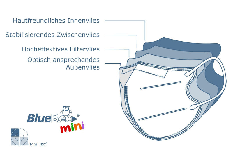 emissimo mini máscara protectora, XS para caras pequeñas y estrechas, Made in Germany caja de 10 unicornio