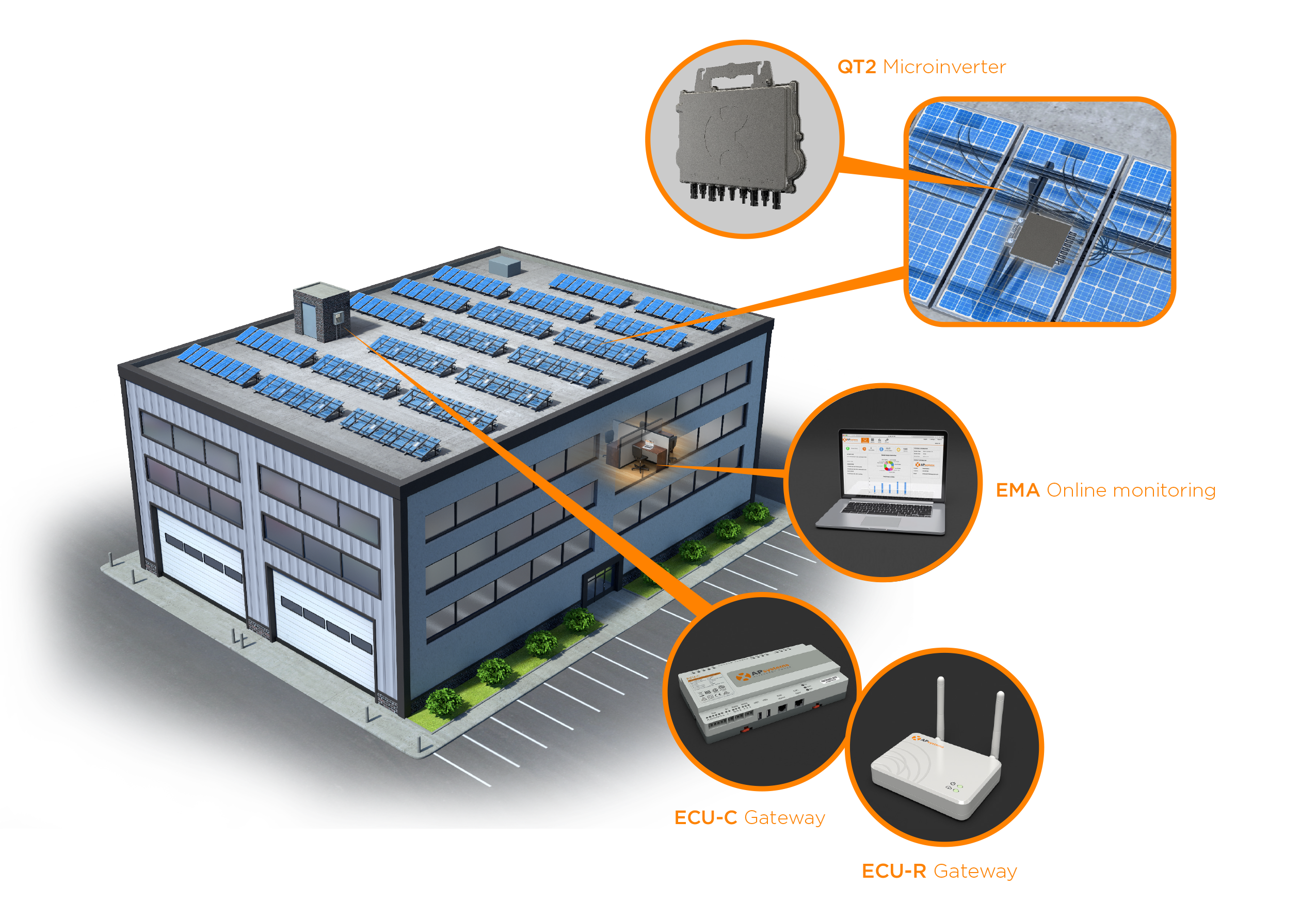 Dual Micro Wechselrichter APsystems DS3-S 600W wasserdicht Balkonkraftwerk