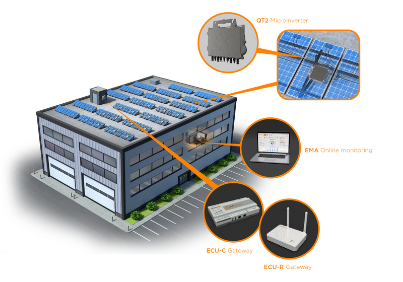 Doble microinversor APsystems DS3-S 600W estación de energía impermeable para balcón